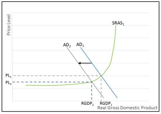 definition-of-demand-shock-higher-rock-education